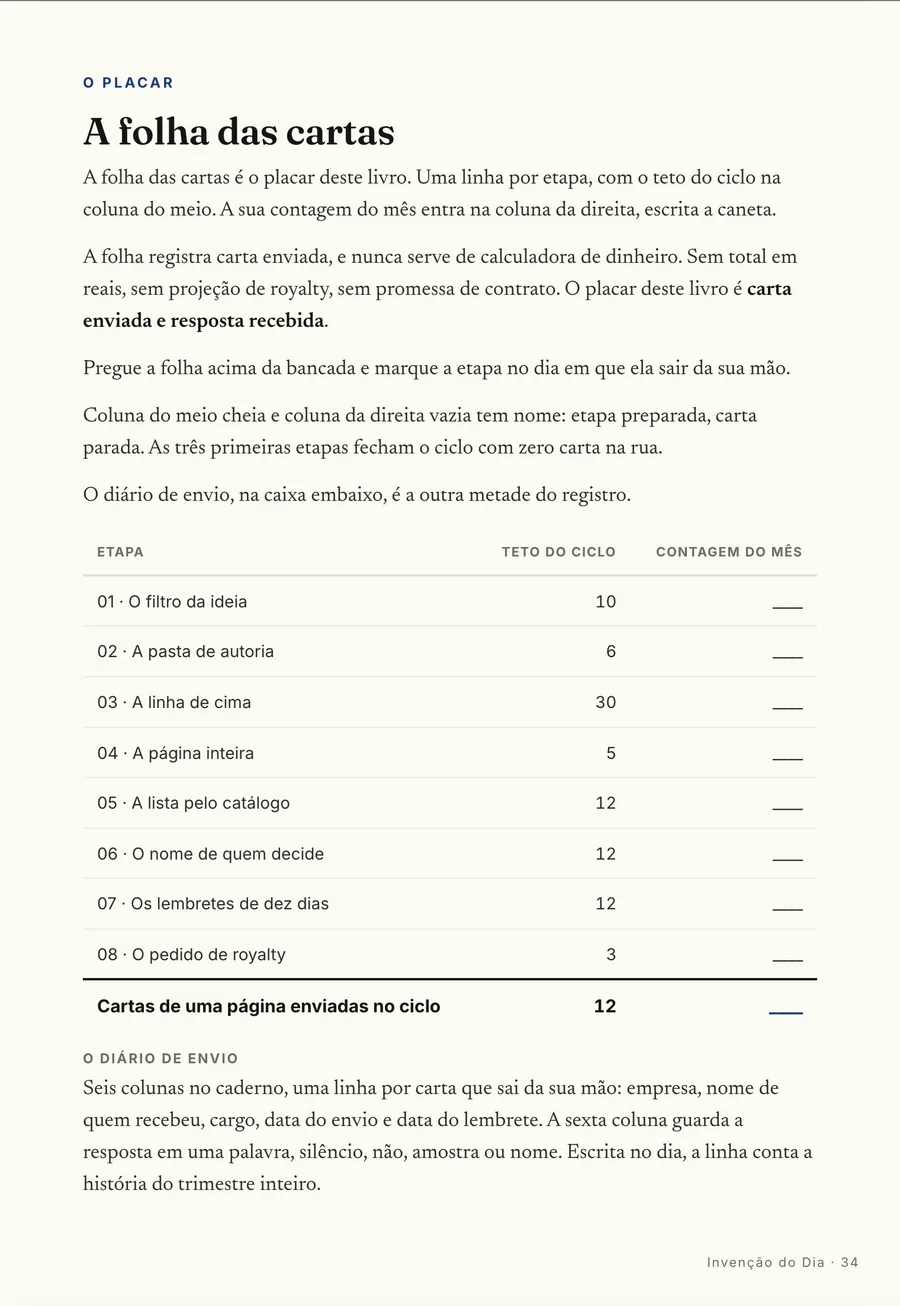 A planilha: A folha das cartas: o teto de cada etapa no ciclo contra a sua contagem escrita a caneta
